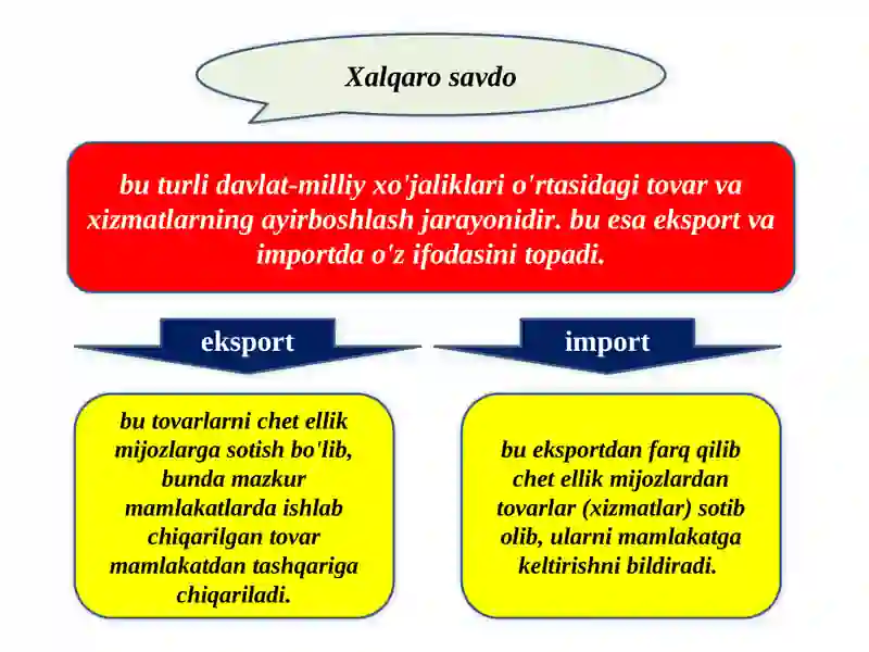 Xalqarosavdo 2