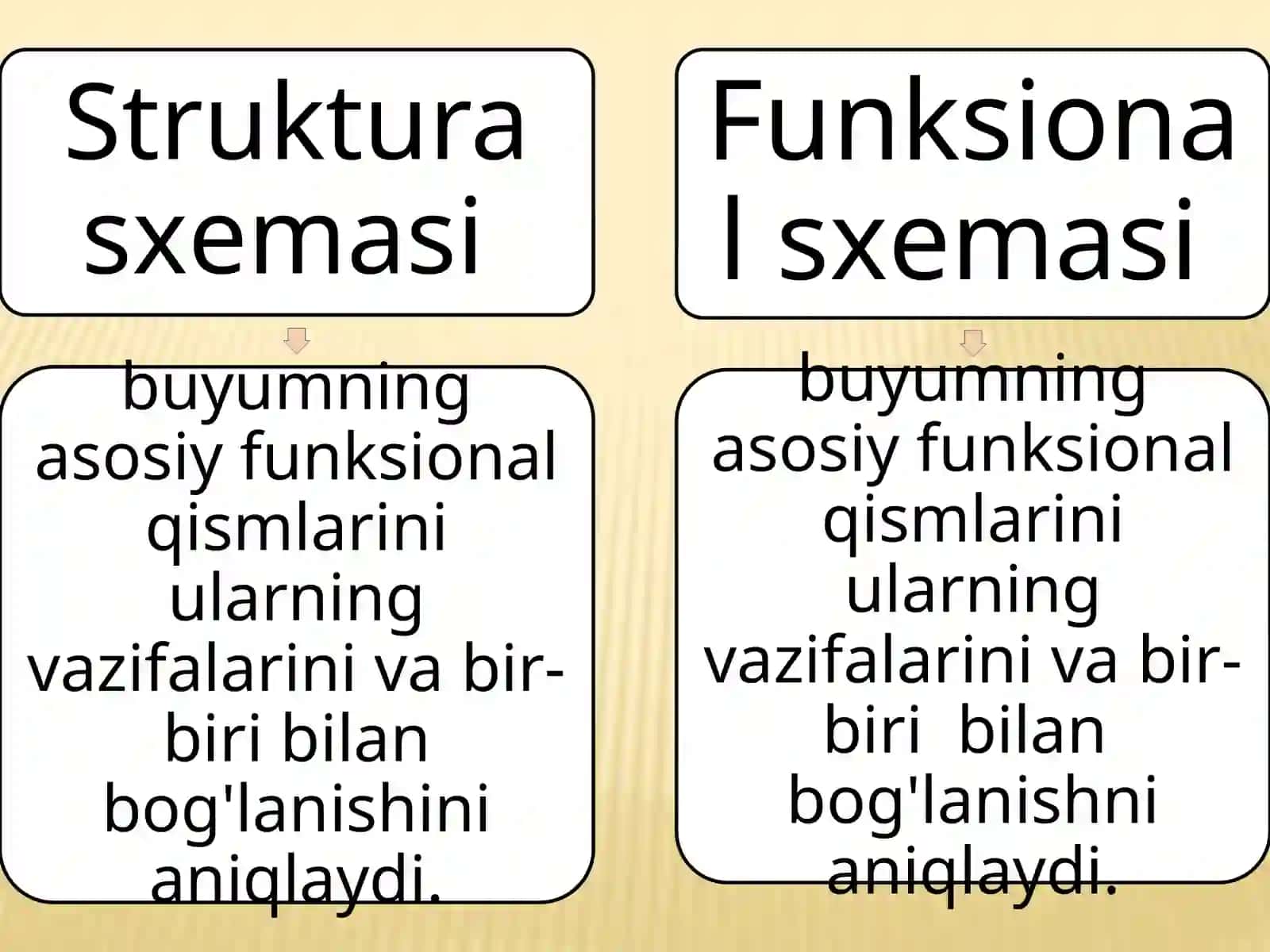 Sxemalar haqida umumiy ma`lumotlar. Chizmachilik 2