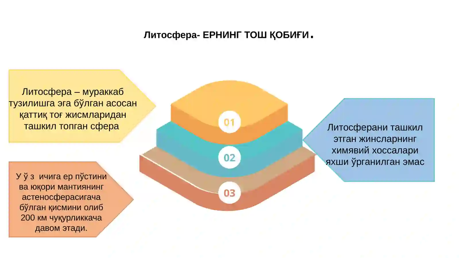 Литосфера 2