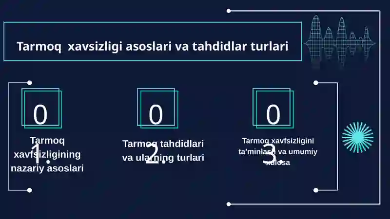 Tarmoqxavfsizligi 2