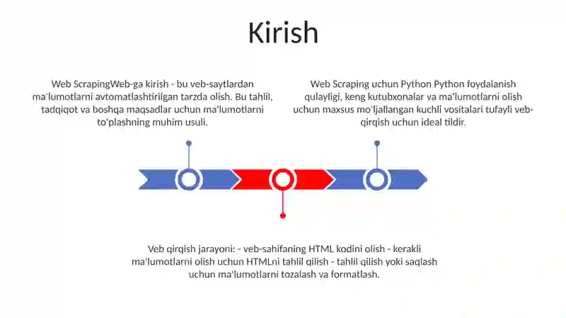 Python Yordamida Web Scraping 2