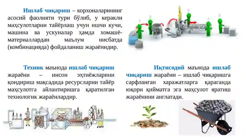 Ишлаб чиқариш технологияси 2