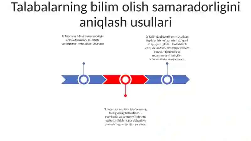 OʻQitishniTashkil QilishdaDidaktik OʻYin Metodidan Foydalanish 2