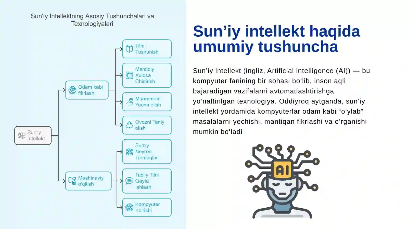 Sun’iy Intellekt 2