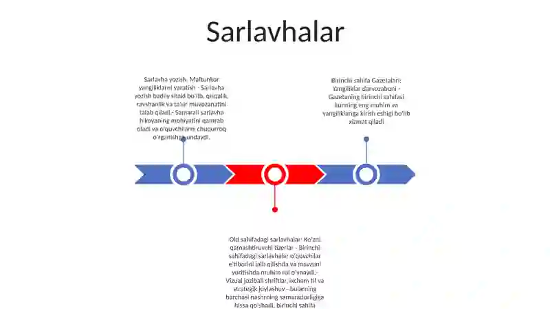 Front Gazetalari 2