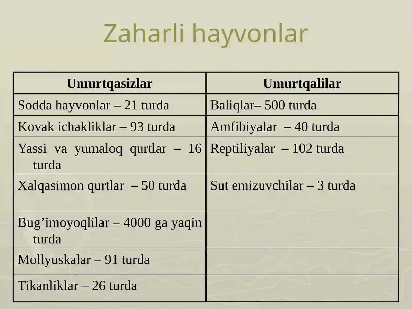 Zaharlihayvonlar 2