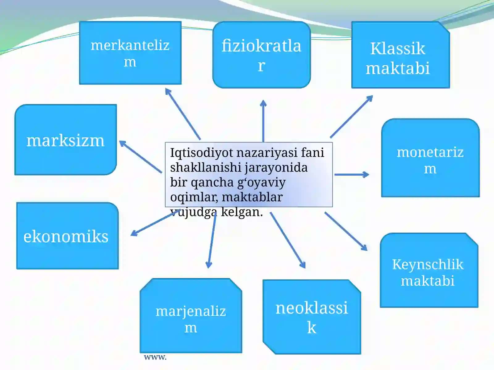 Iqtisodiyot Nariyasi Fanining Predmeti va Bilish Usullari 2