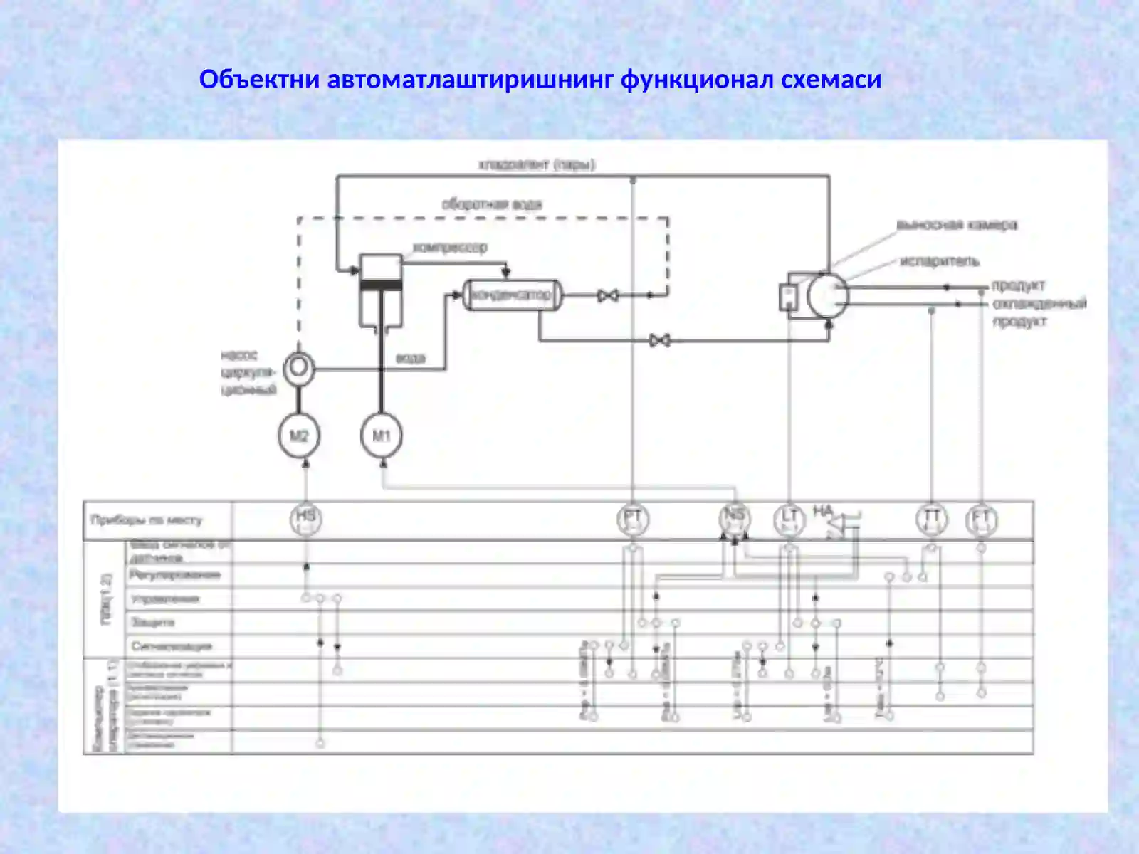 Omborxona avtomatlashtirilgan boshqarish tizimini ishlab chiqish. 2
