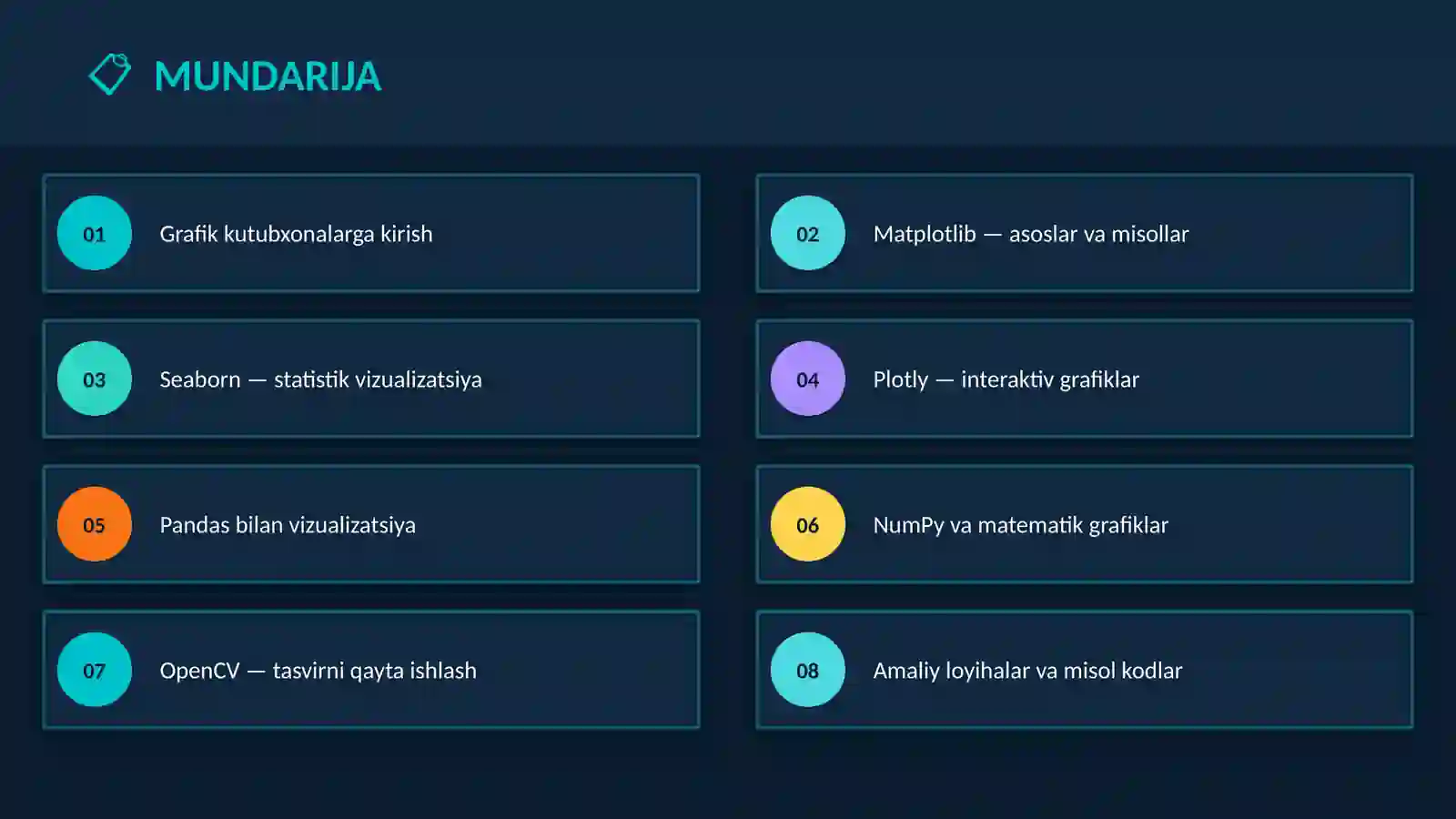 Python dasturlash tili tarkibida grafiklar chizish va ularni qayta ishlash 2