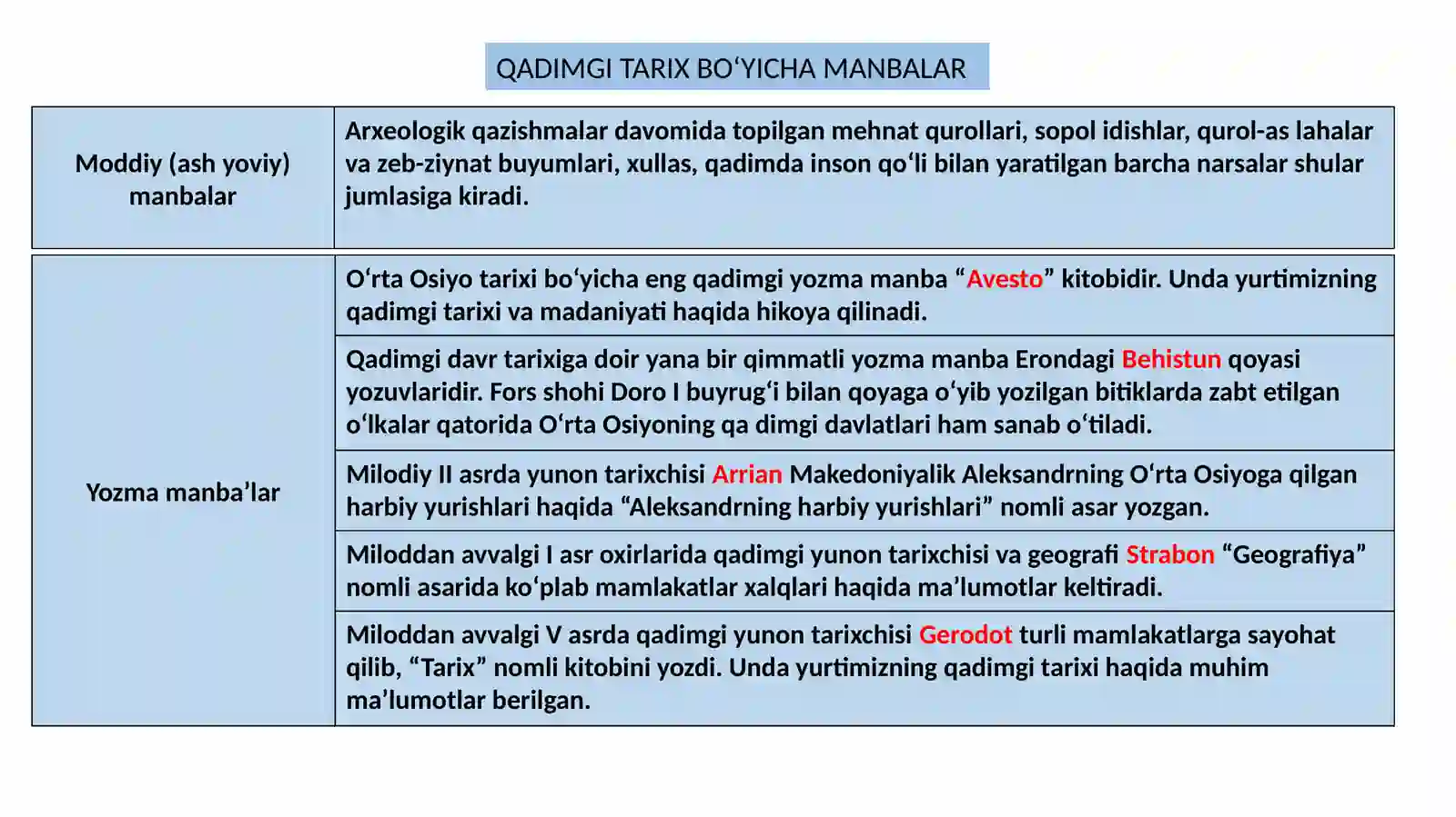 Qadimgi dunyo tarixi 2