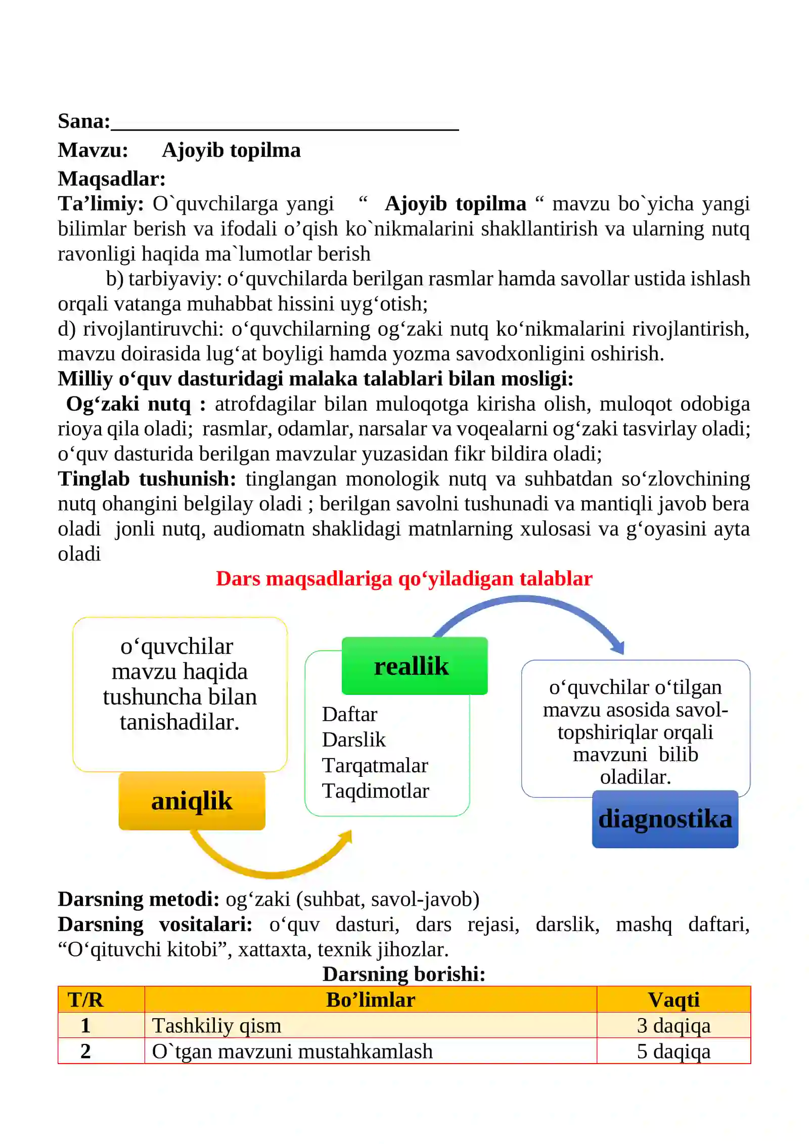 Ajoyib topilma mavzusida 2-sinf O'qish fanidan dars ishlanmasi 2