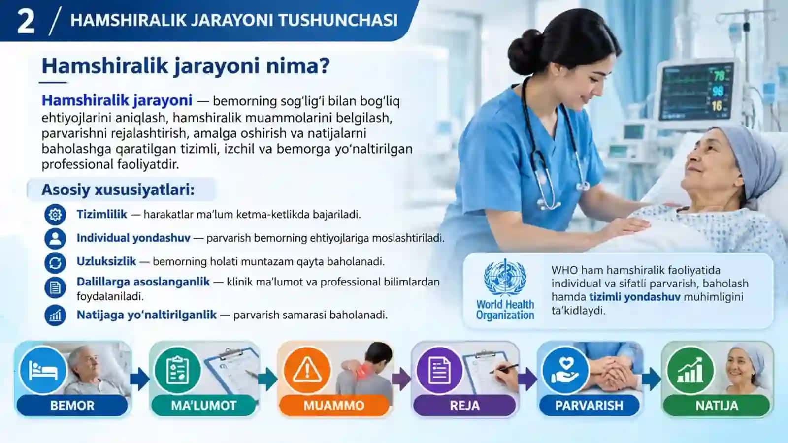 Hamshiralik jarayoni Hamshiralik jarayoni bosqichlari va ularning umumiy xarakteristikasi | 15 slayd PPTX 2