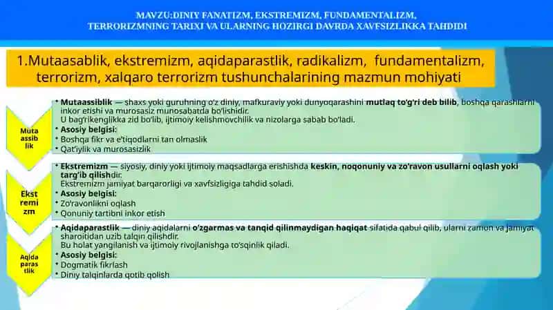 DINIY FANATIZM, EKSTREMIZM, FUNDAMENTALIZM,  TERRORIZMNING TARIXI VA ULARNING HOZIRGI DAVRDA XAVFSIZLIKKA TAHDIDI 2
