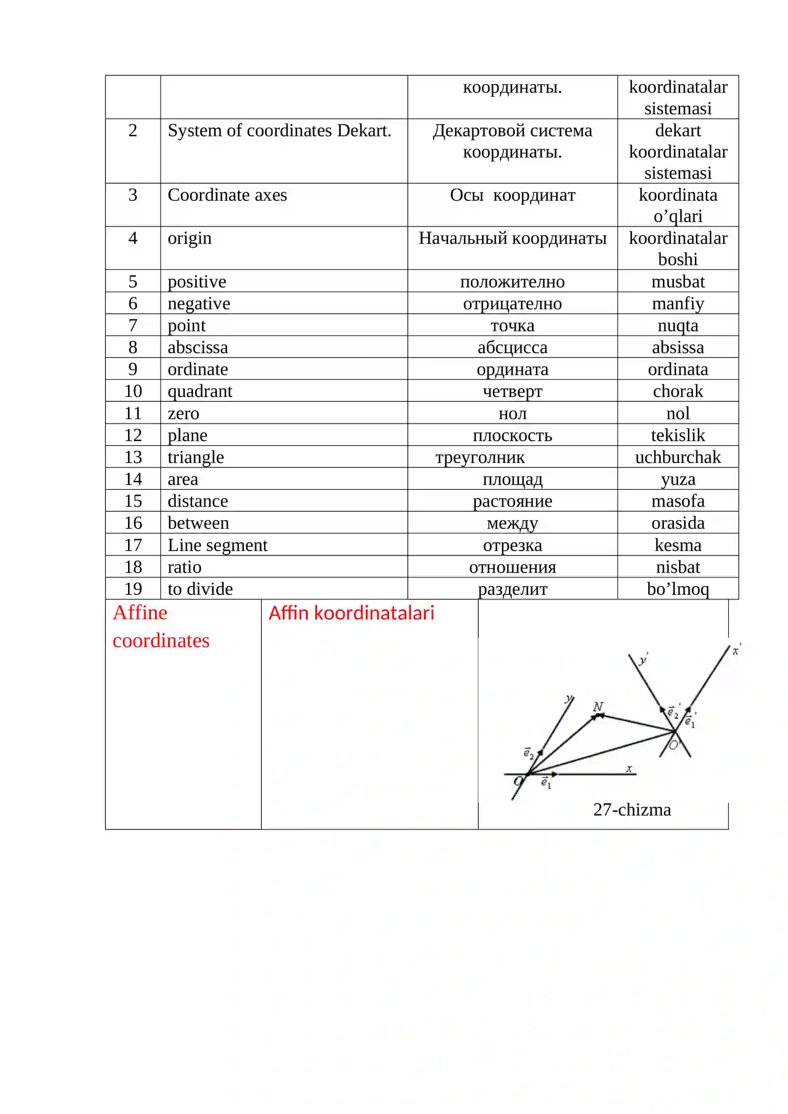 Musbat yo’nalishlar 2