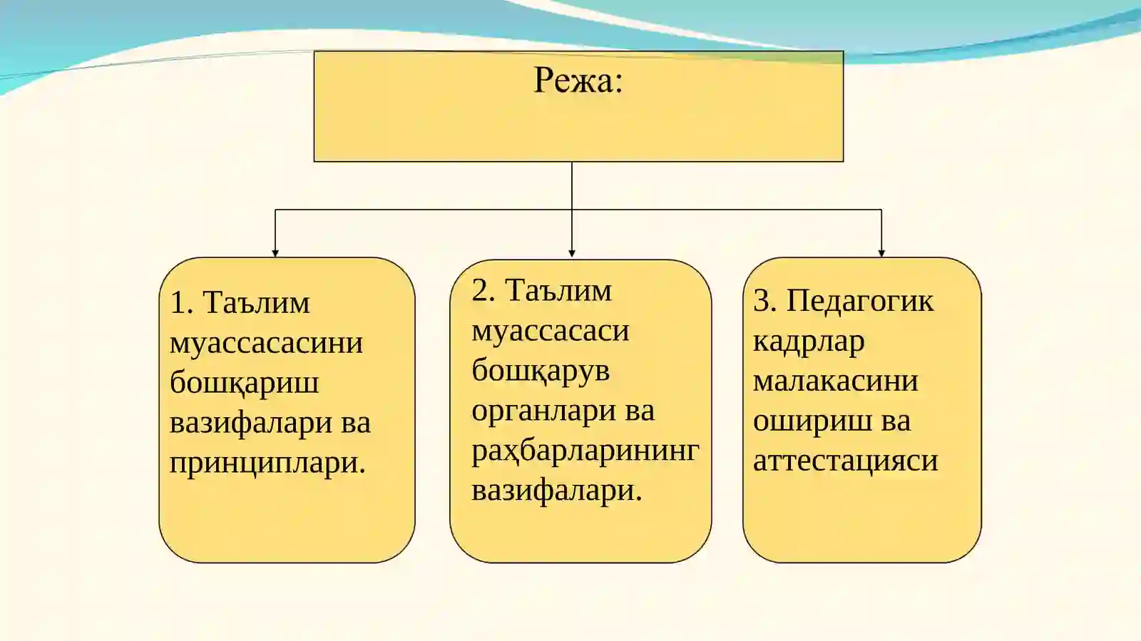 Таълим менежменти 2