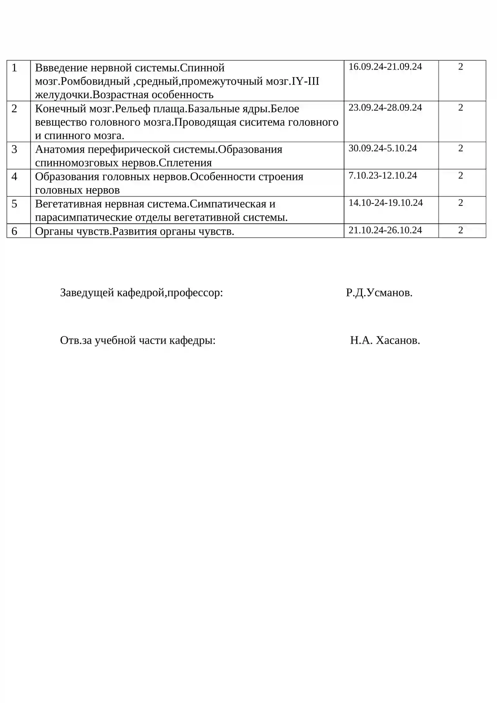 Календарно тематический план для лечебного факультета 2