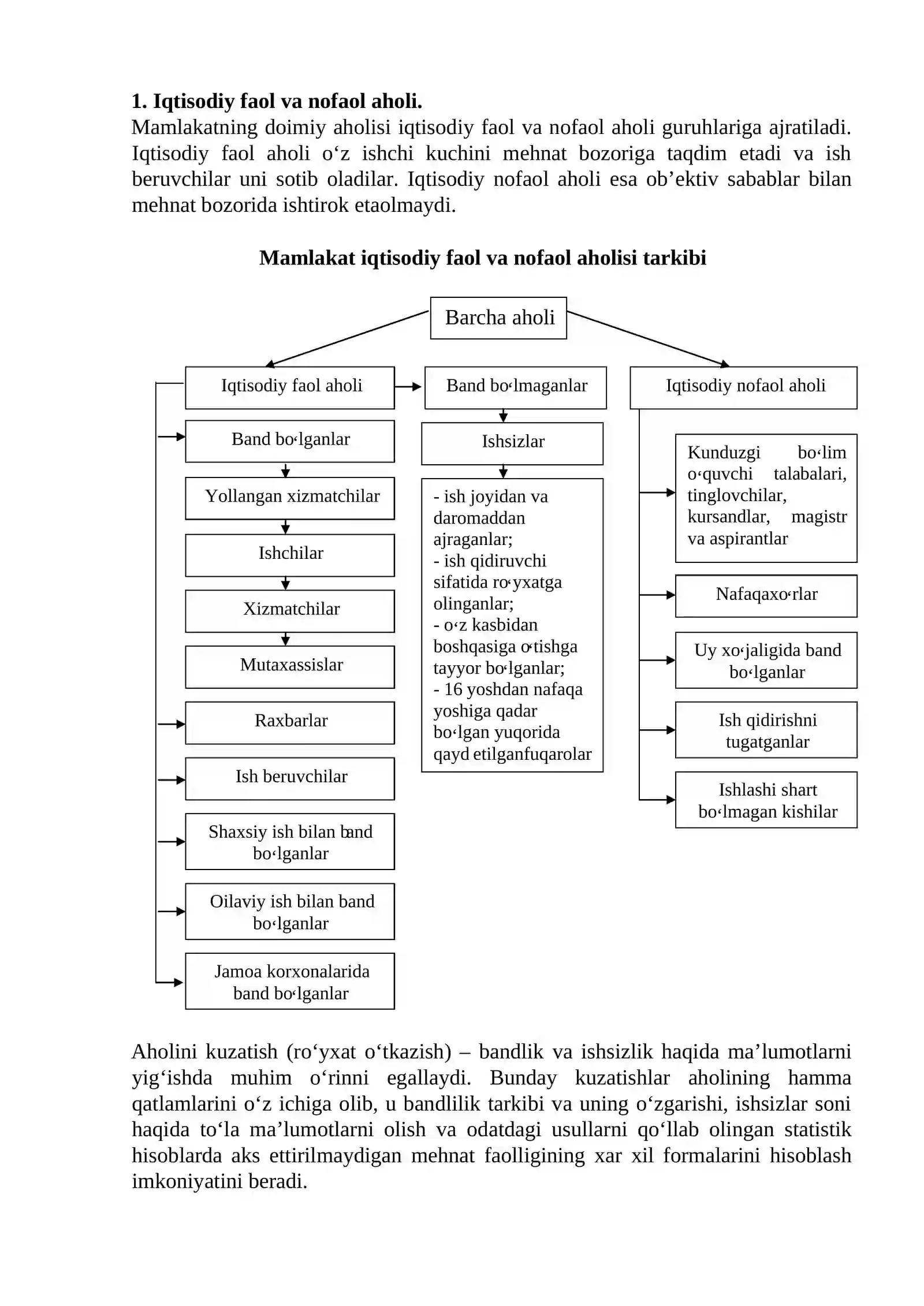Mehnat bozori va bandlik statistikasi 2