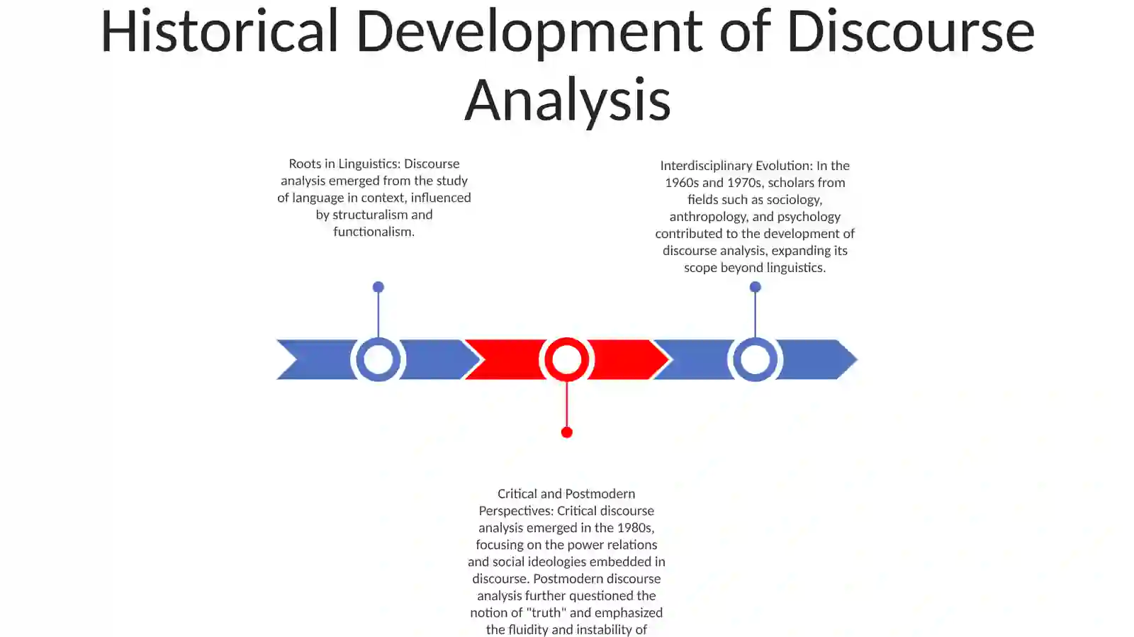 Discourse Analyse 2