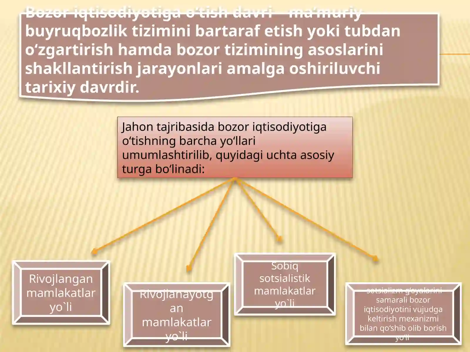 Glaballashuv va bozor munosabatlari sharoitida mehnat munosabatlari mehnat resurslariularningtarkibi 2
