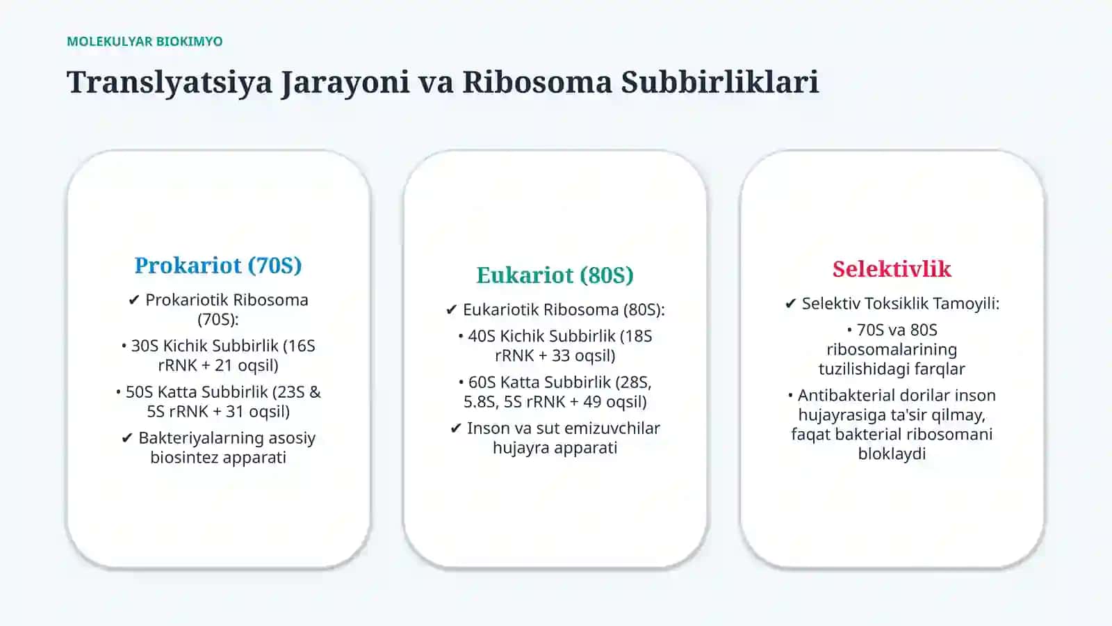 Oqsil biosintezi ingibitorlari — 15 slayd 2
