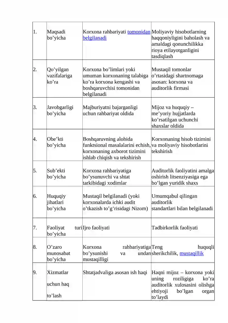 ICHKI AUDIT 2