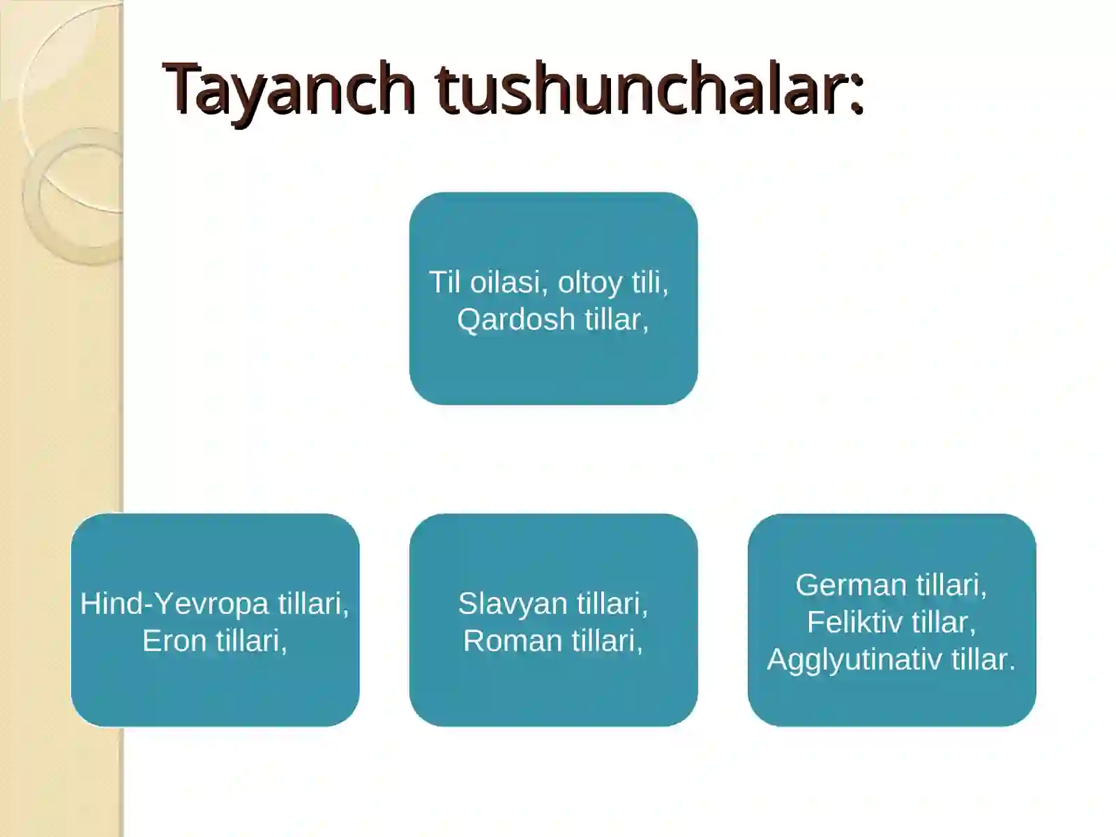 Dunyo tillarining nazariy asoslari 2