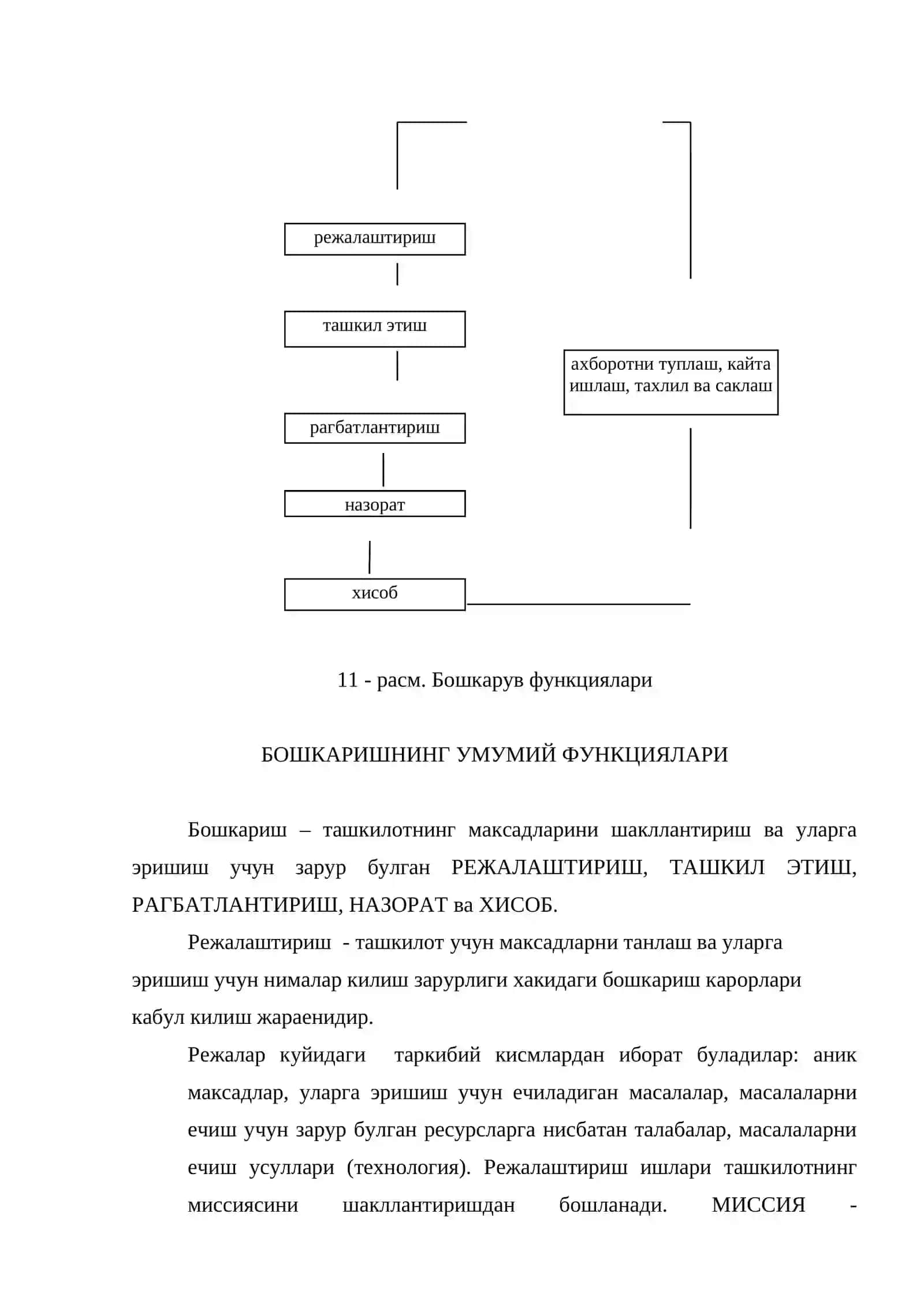 Бошкарув функциялари ва принциплари 2