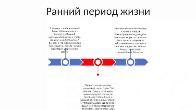 Алишер Навоий 2