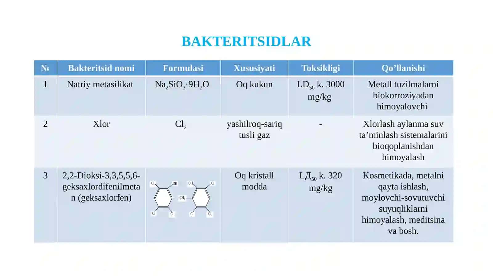 BAKTERIYALAR, MOLLYUSKALAR, INSEKTITSIDLAR, AVITSIDLARVARODENTITSIDLARGA-QO‘LLANILADIGAN BIOTSIDLAR 2