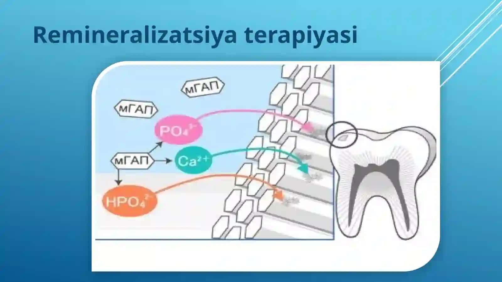 Nokaries kasalliklarni zamonaviy davolash usullari 2