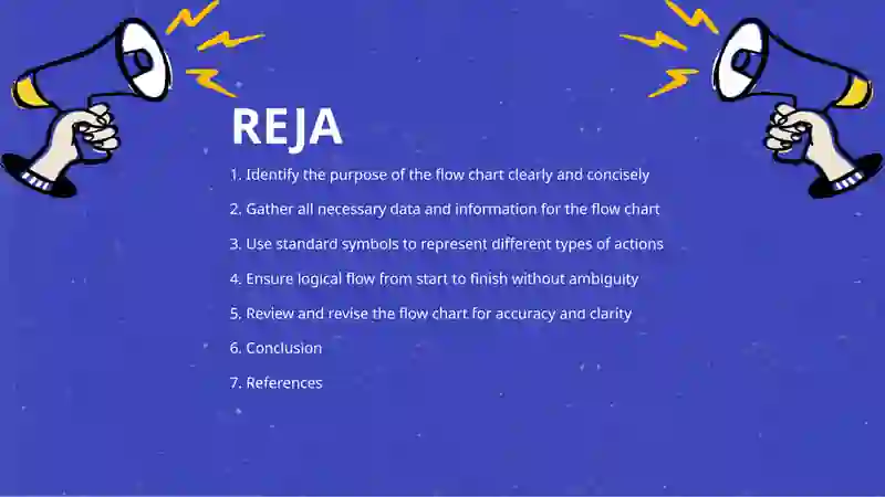 Flow chart completion 2