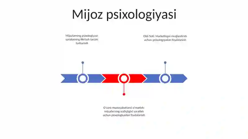 Oldi Soti 2