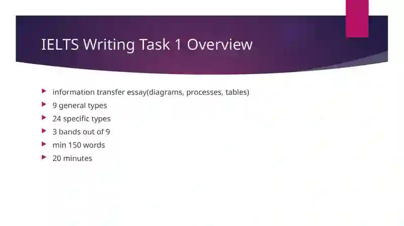 IELTS Writing Task 1 2