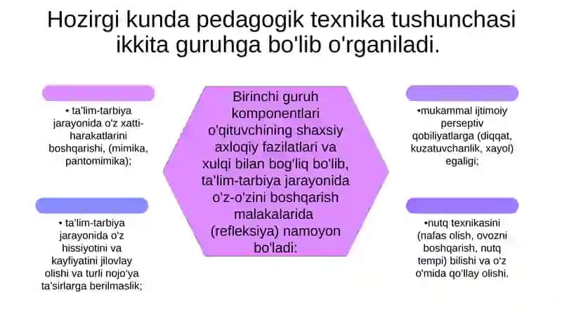 Pedagogik texnika haqida tushuncha. Pedagogik texnikani shakllantirish uslublari 2