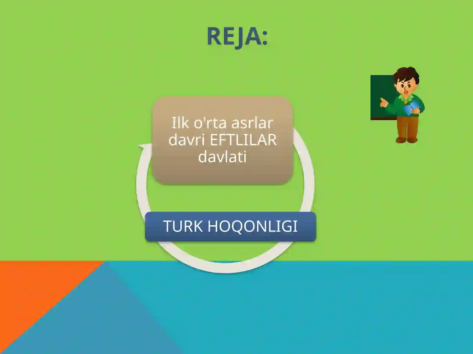 Eftalar davlati 2