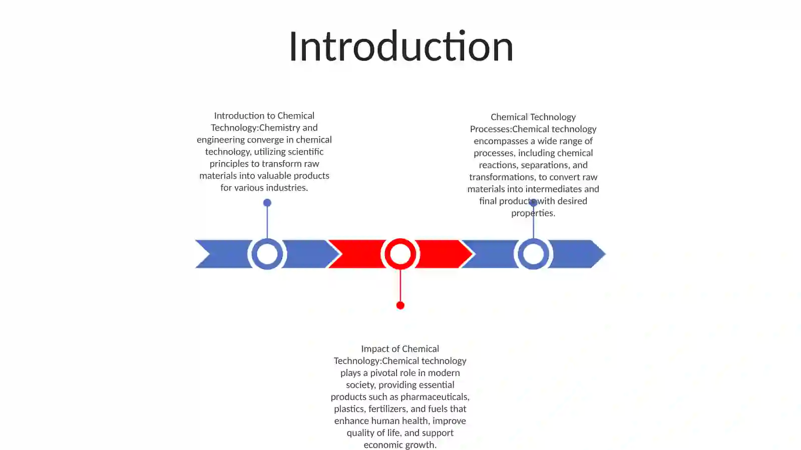 Chemical Technology 2