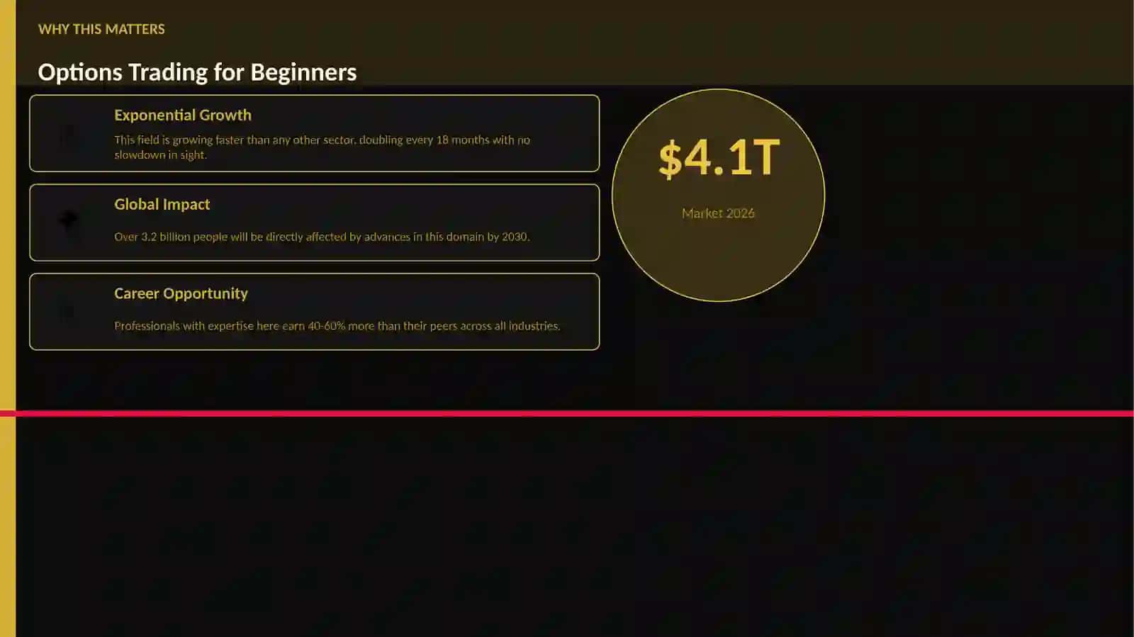 Options Trading for Beginners 2