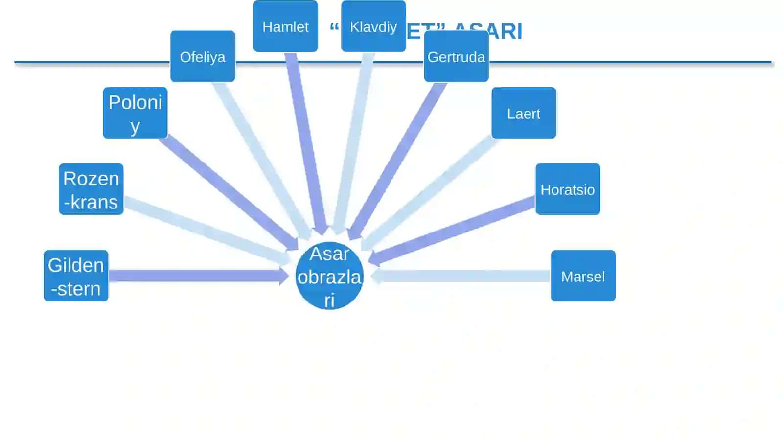 HAMLET ASARI 2