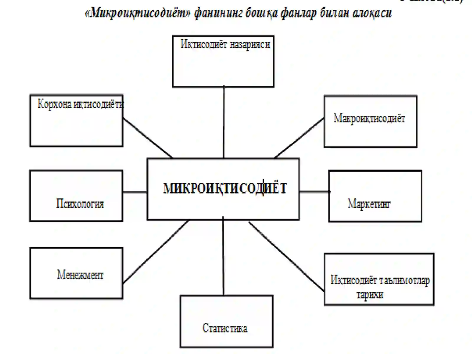Iqtisodiy bazis tushunchalar 2
