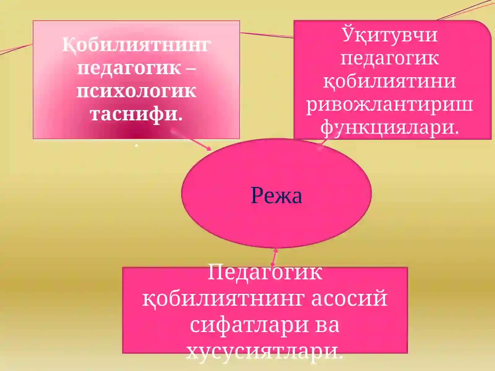 Педагогик қобилият 2