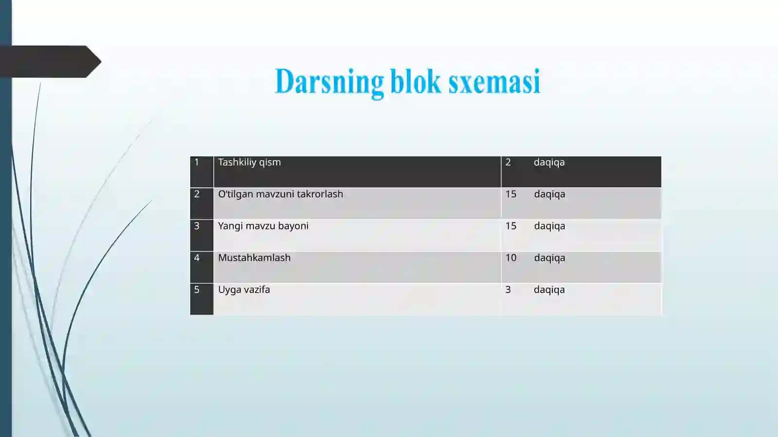 Radioaloqaning fizikasoslari 2