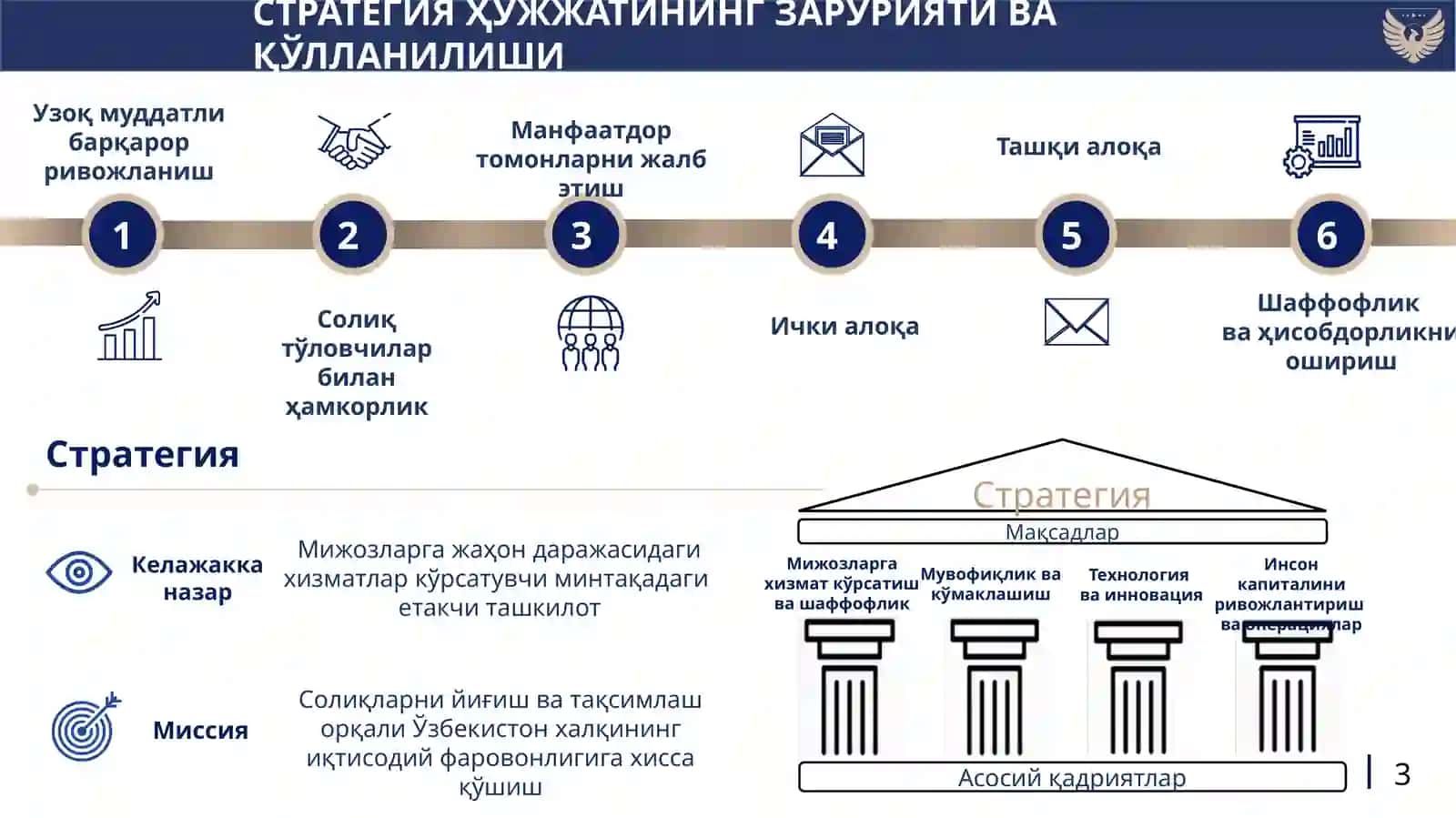 Солиқ маъмурчилигининг Стратегияси 2026-2030 йиллар 2