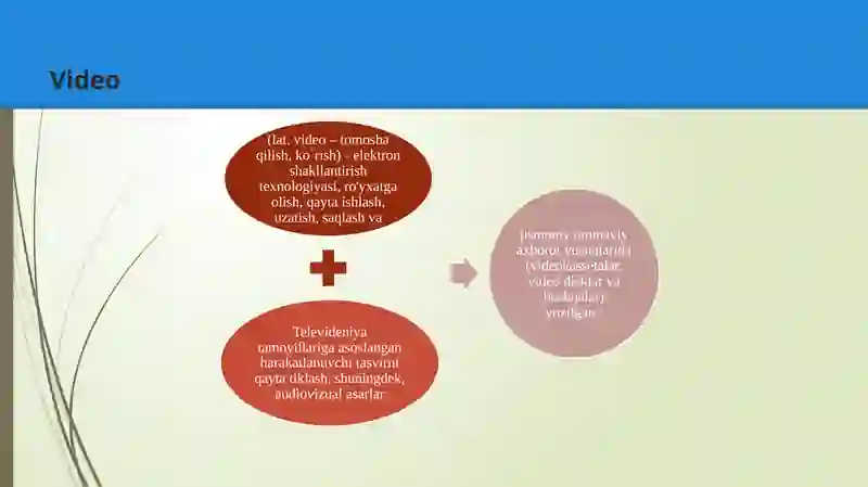 Videofayllarvavideoformatlar 2