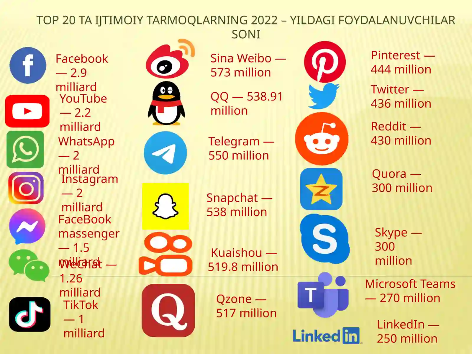 Ijtimoiy tarmoqlar 2
