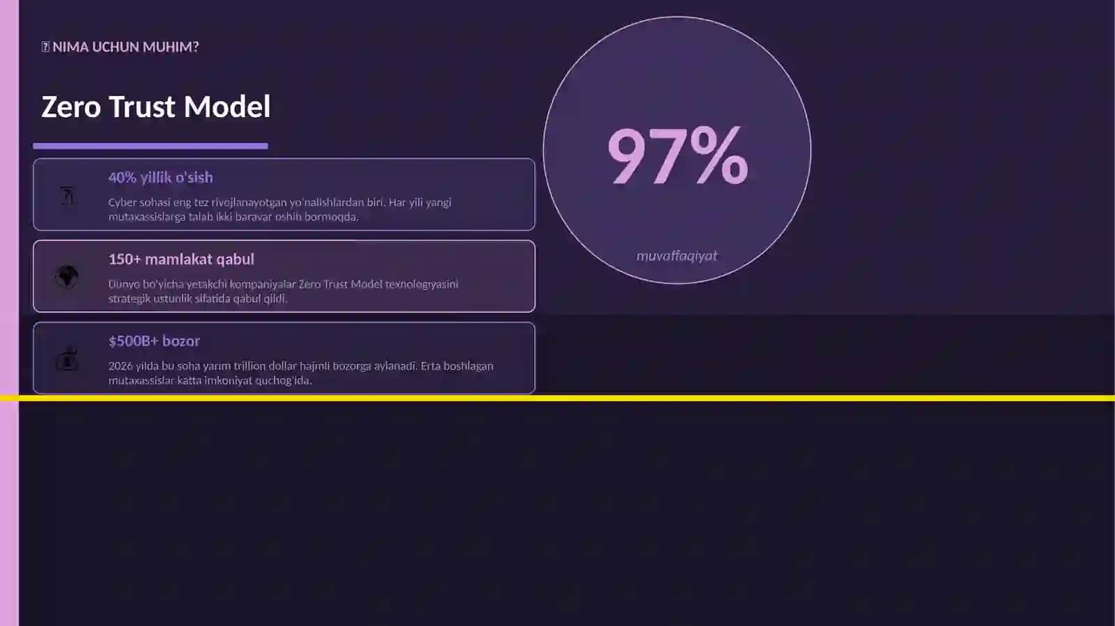 Zero Trust Model 2