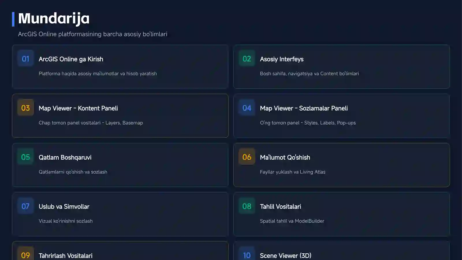 ESRI ARCGIS ONLINE 2