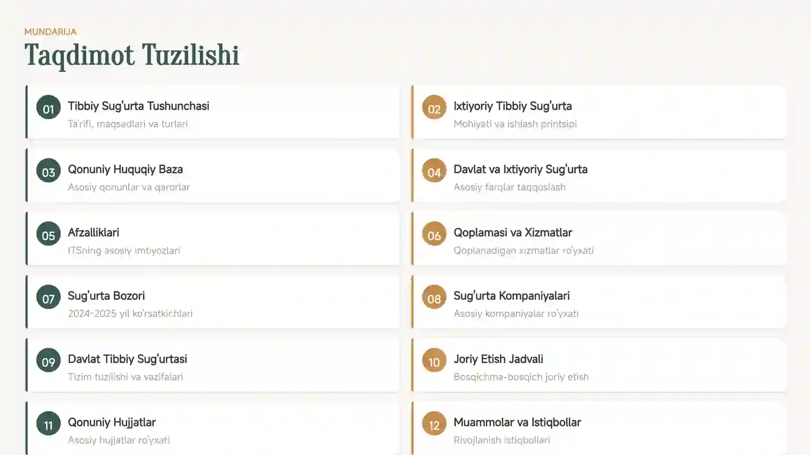 Tibbiy Sug'urta 2