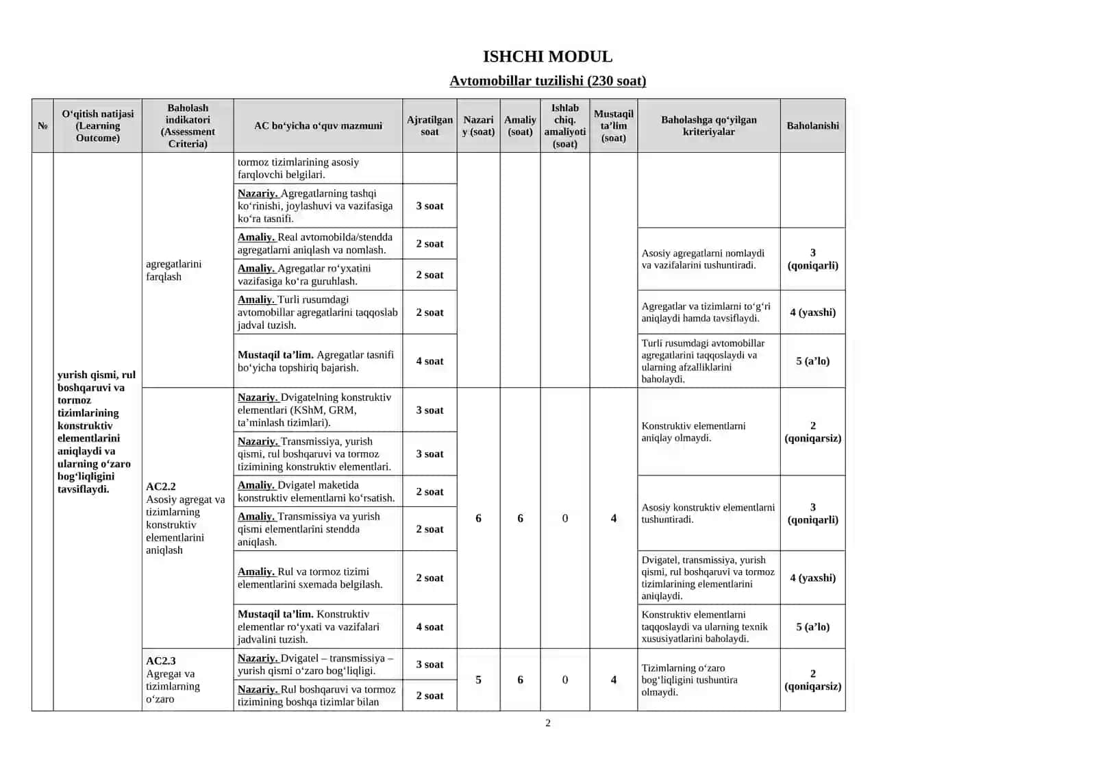 Avtomobillar tuzilish ishchi modul dasturi (230 soatlik) 2