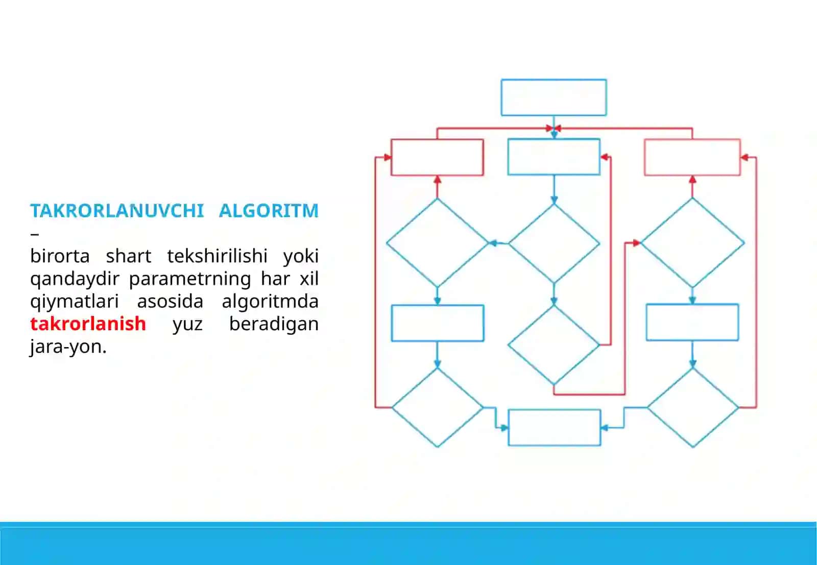 TAKRORLANUVCHI ALGORITMLAR 2