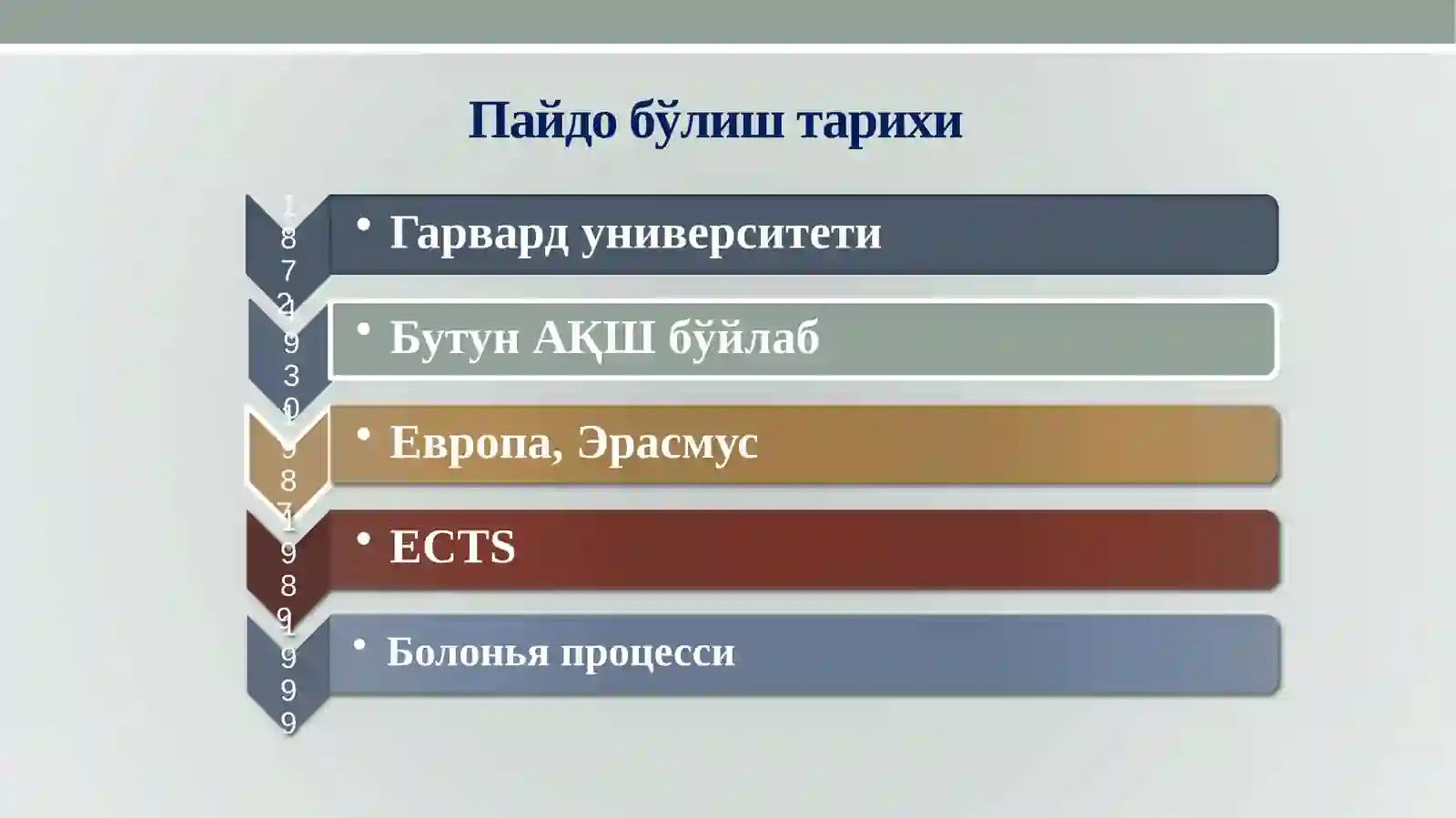 ECTS тизими 2